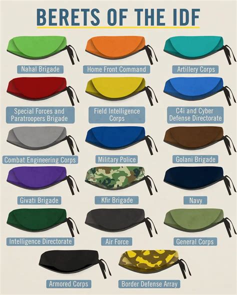 air force beret color chart.